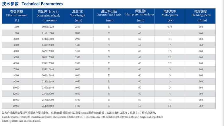 不銹鋼儲罐參數