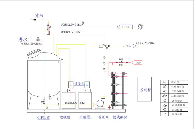 單罐全自動CIP清洗工藝